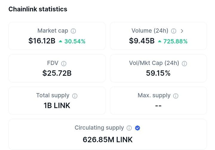 market cap link naik signifikan