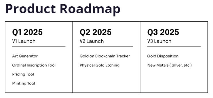 product roadmap matador tech