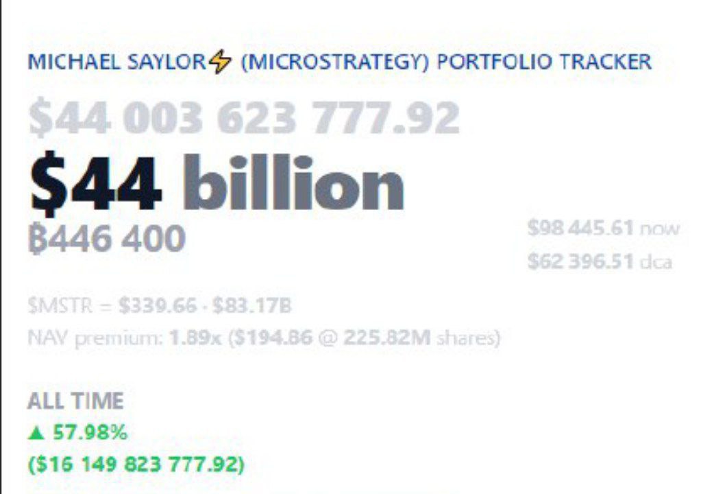 Portofolio Bitcoin MicroStrategy